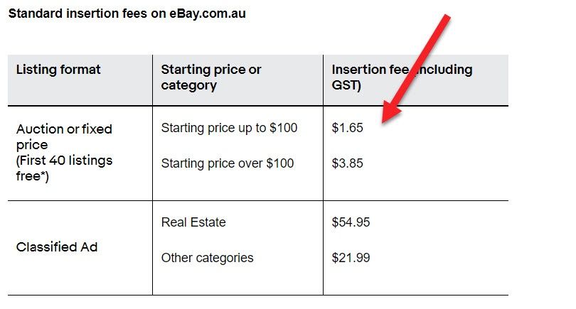 Open an eBay Store