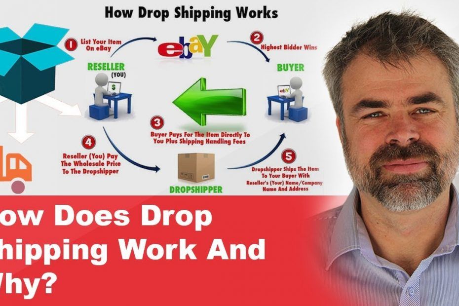 How Does Drop Shipping Work And Why?