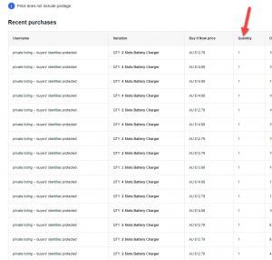 How To Sell More On eBay and How To Create Urgency